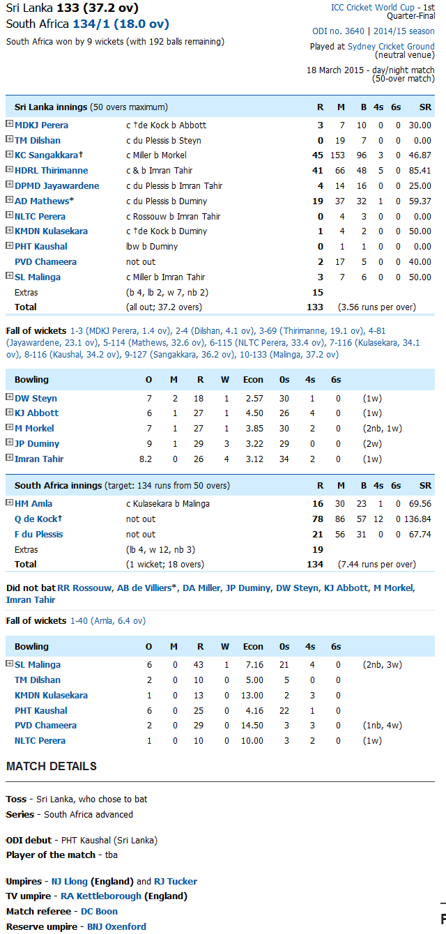 South Africa Vs Sri Lanka Score Card